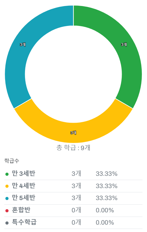 예아뜨유치원 이미지