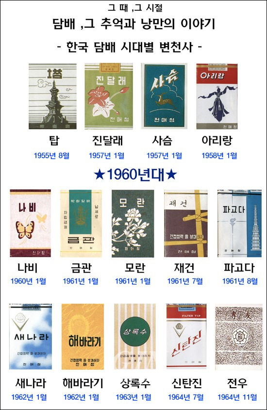 대중담배 이미지