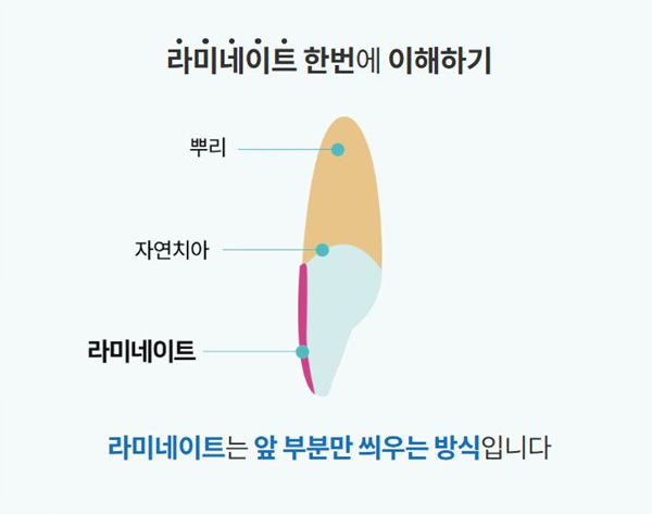 연세사랑치과의원 이미지
