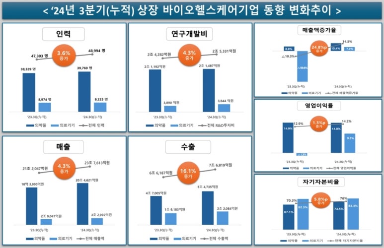 두바이오 이미지