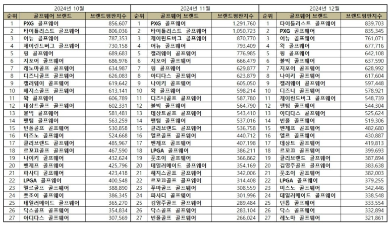 디즈니골프웨어 이미지