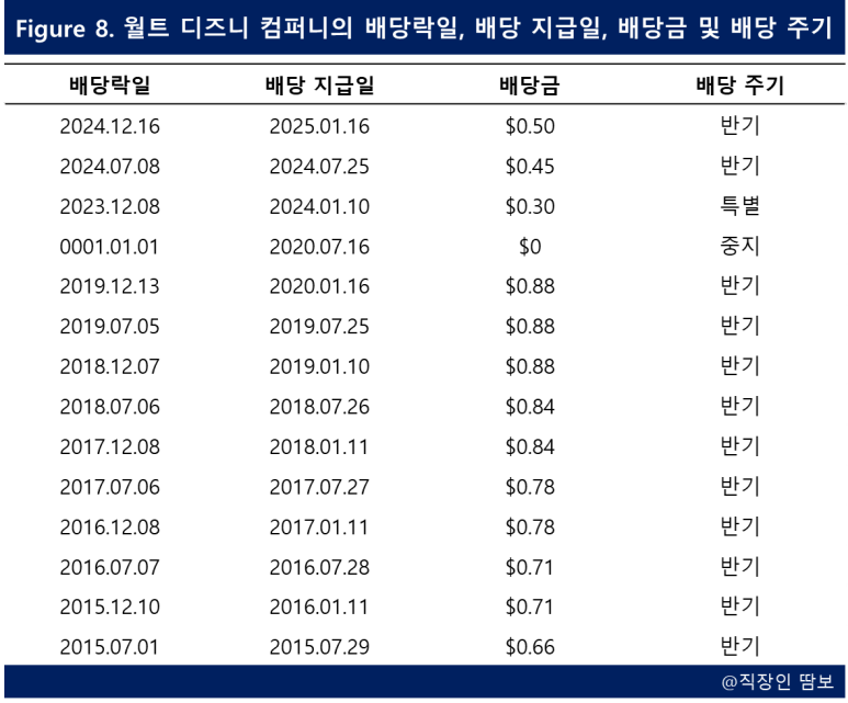 오다컴퍼니 이미지