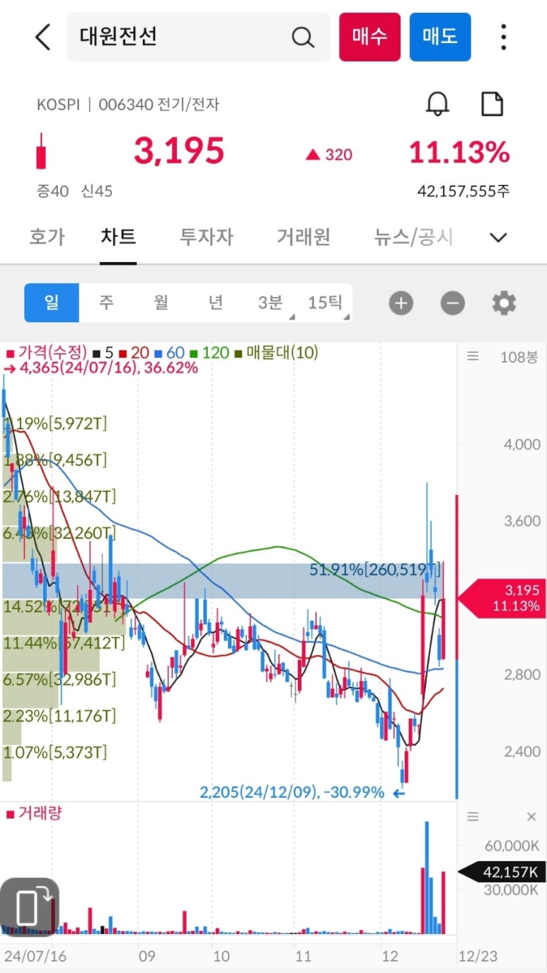 (주)대원시스템 이미지