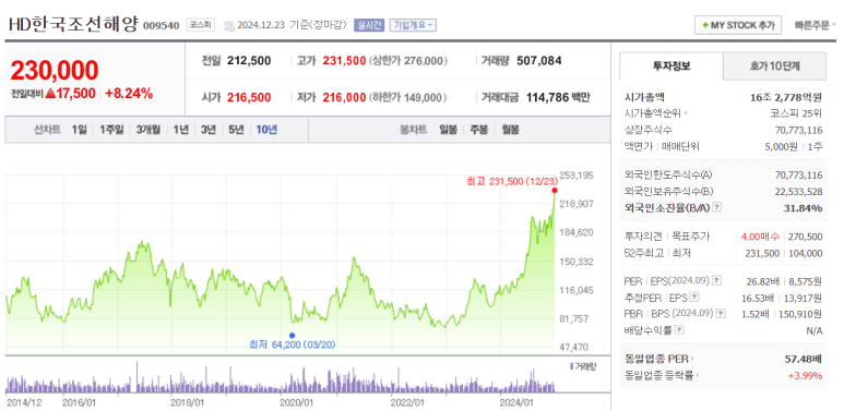 하루 스페이스 이미지