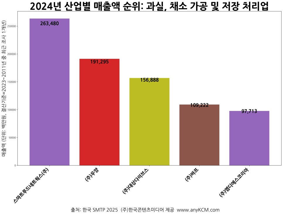 (주)엠디에스코리아 이미지