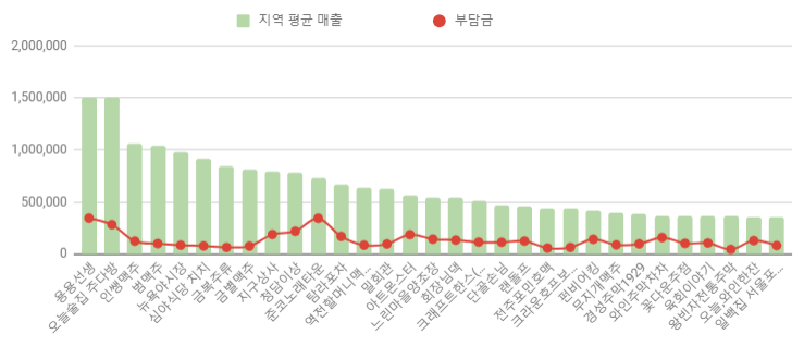 한스포차(han's포차) 이미지