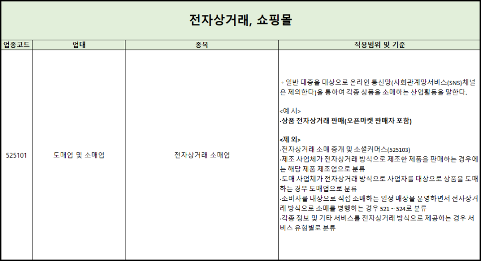 전자상거래 소매업 이미지