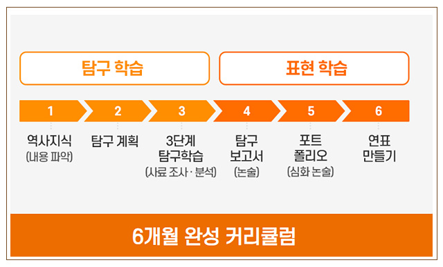 한우리구조 이미지