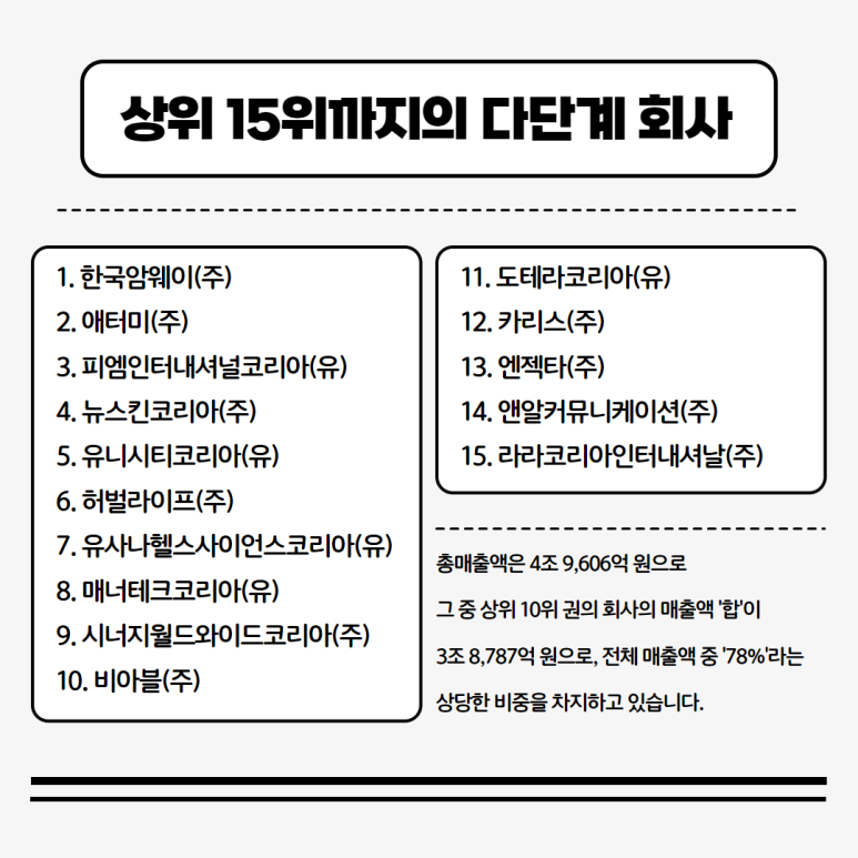도테라코리아(유) 이미지