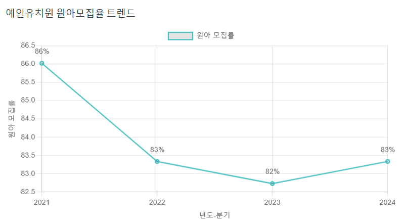 예인유치원 이미지