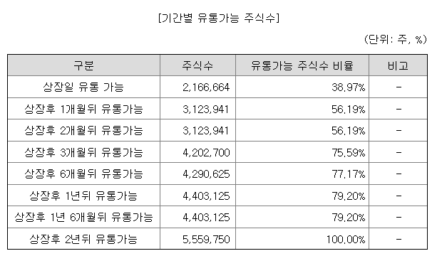 (주)정도미트 이미지