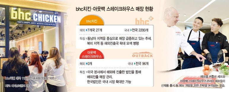 비에이치씨경남 이미지