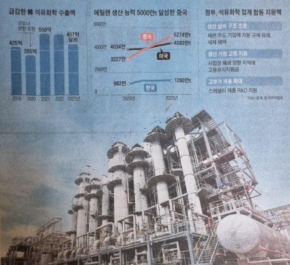 세경화학 이미지