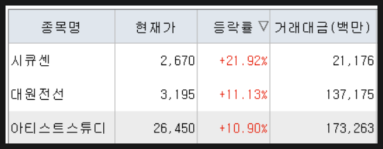 전일유통 이미지