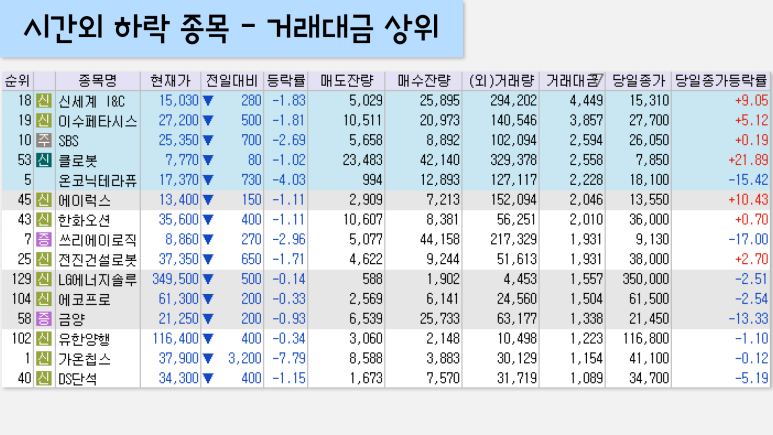 에스지전기 이미지