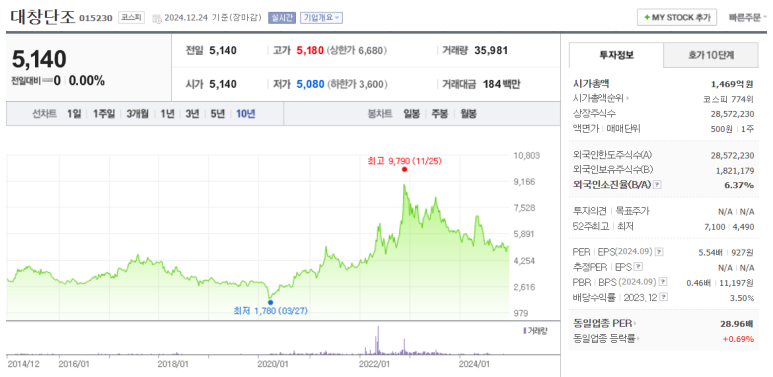 동인글로벌 이미지