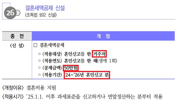 기타 여행 보조/예약 서비스업 이미지