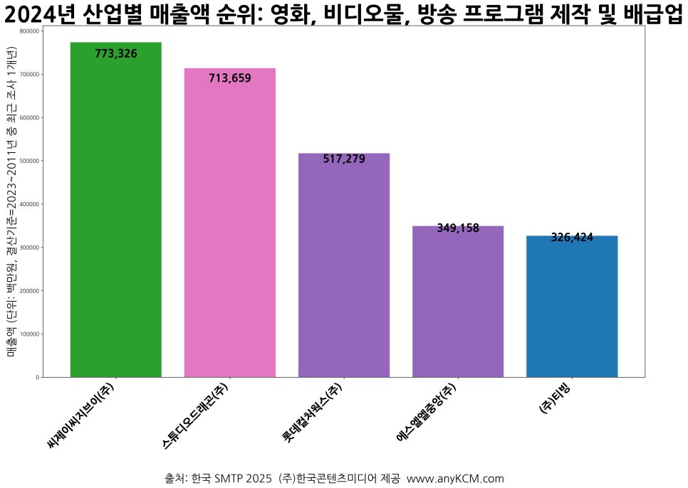 (주)에스엘엘 이미지