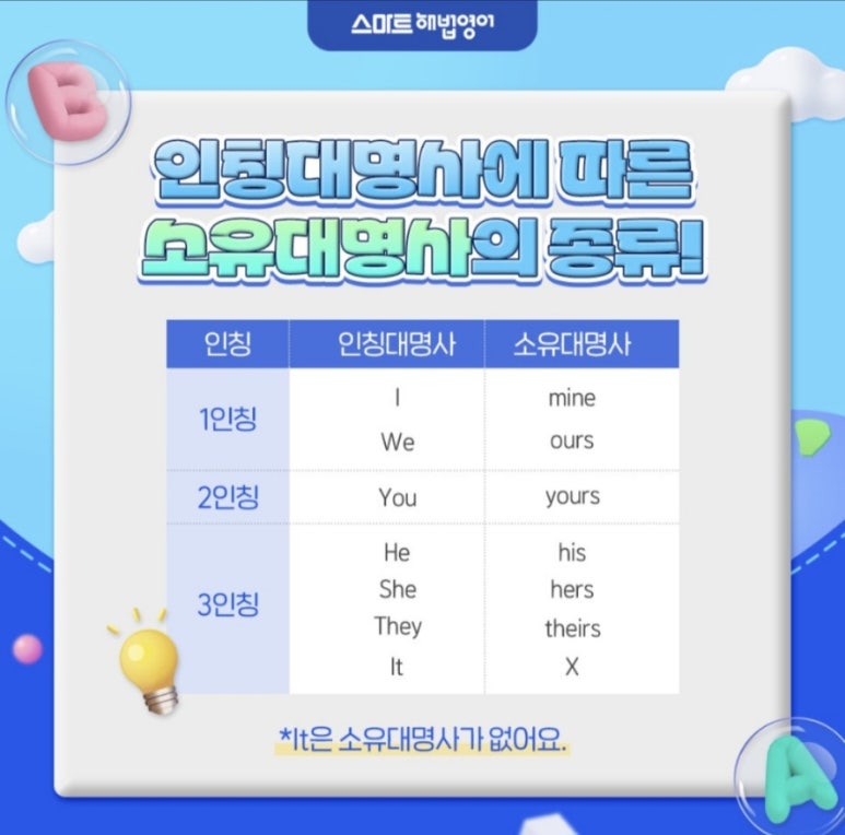 대명사 이미지