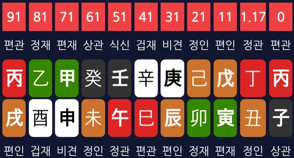 대운유통 이미지
