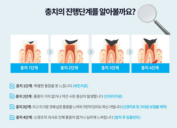 탄탄치과 이미지