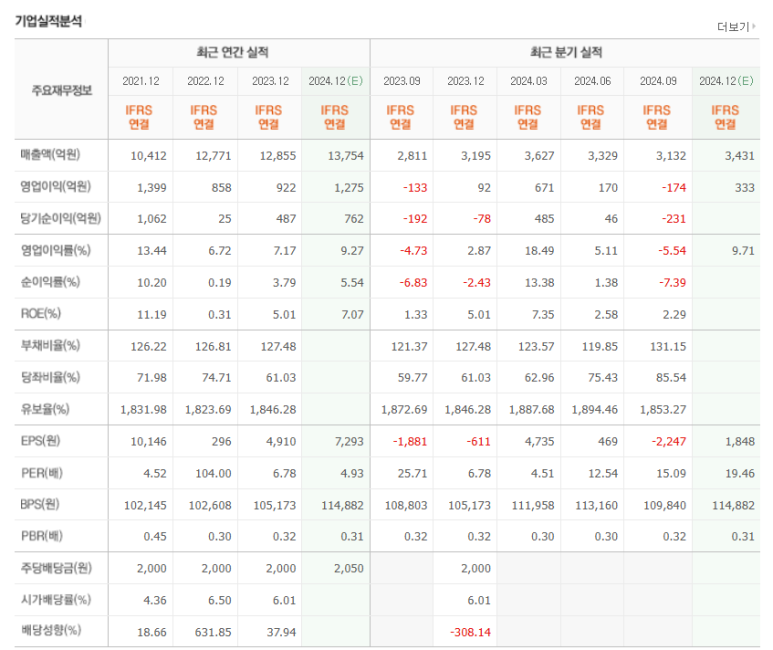 동인글로벌 이미지