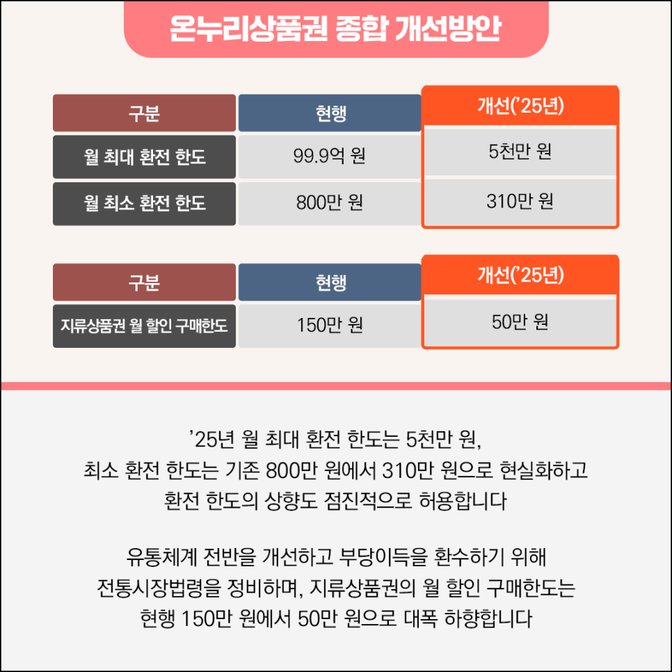 온누리유통 이미지