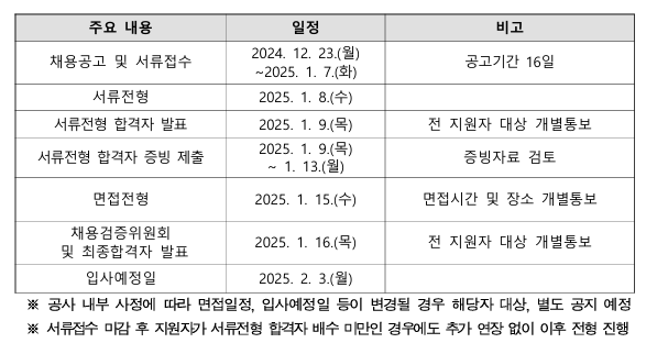 두레인력공사 이미지