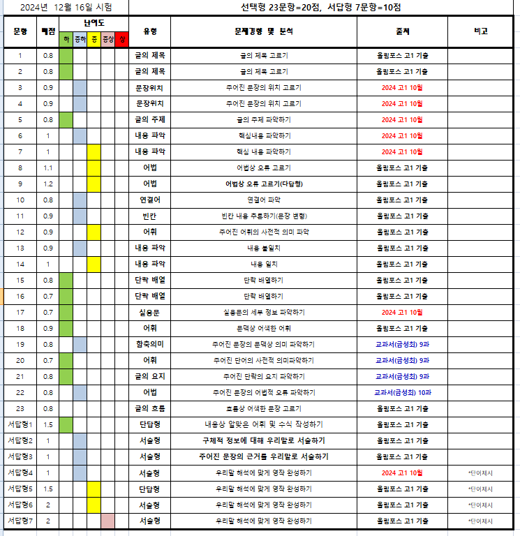 쫌하는친구들 이미지