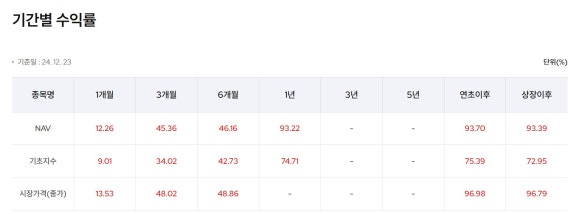 개미상회 이미지