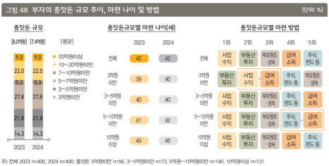 부자상회 이미지
