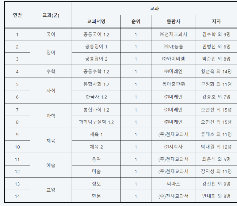 (주)와이비엠에듀 이미지