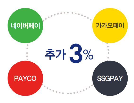 우리LPG충전소 이미지