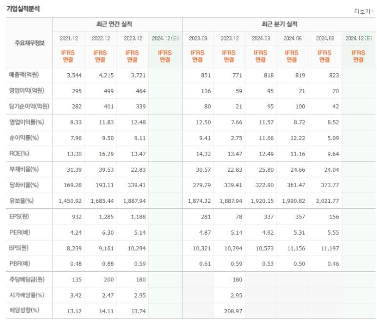 동인글로벌 이미지