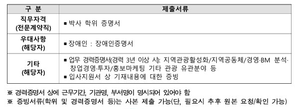 두레인력공사 이미지