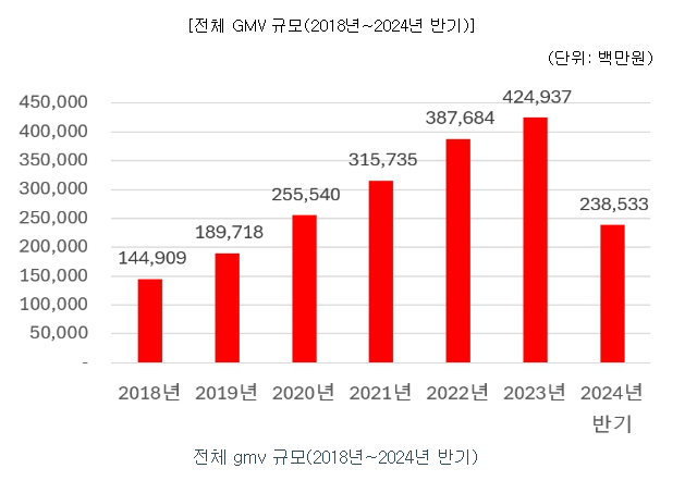글로벌미트 이미지