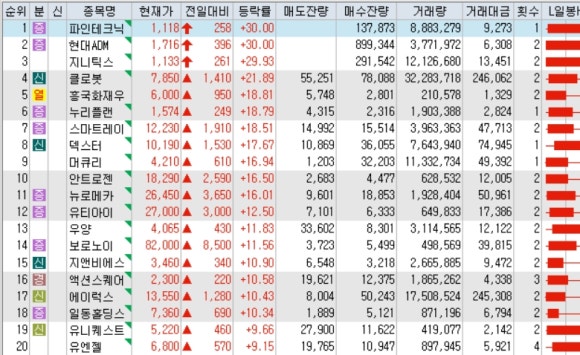 이노이엔씨 이미지