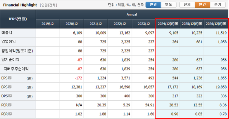 대덕전자 이미지