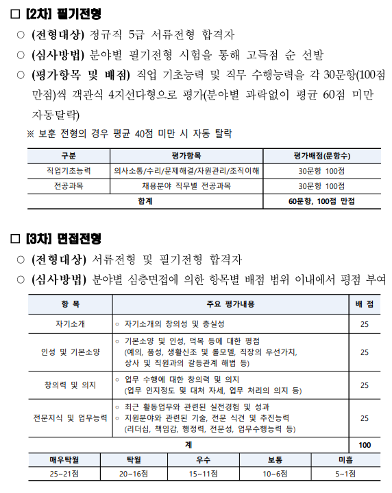 재단법인 인천테크노파크 이미지