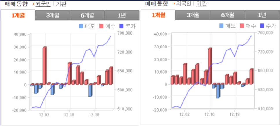 황제식품 이미지