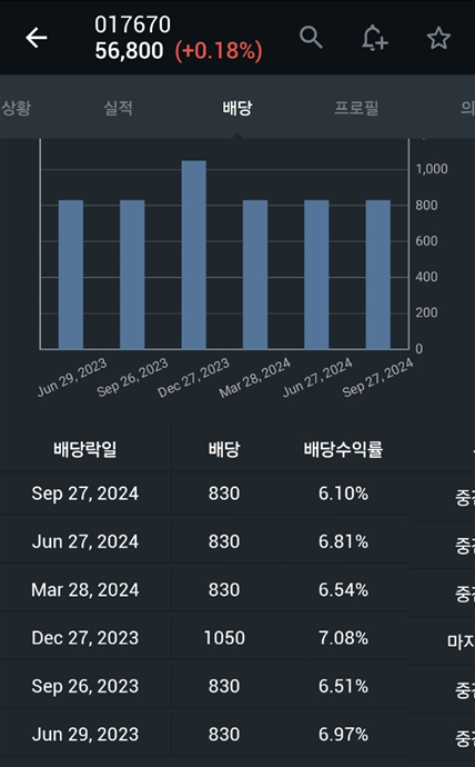 운텔레콤 이미지