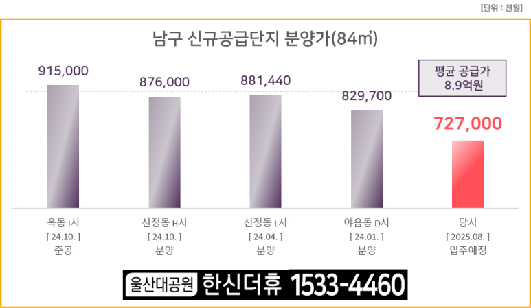 울산신정현수막 이미지