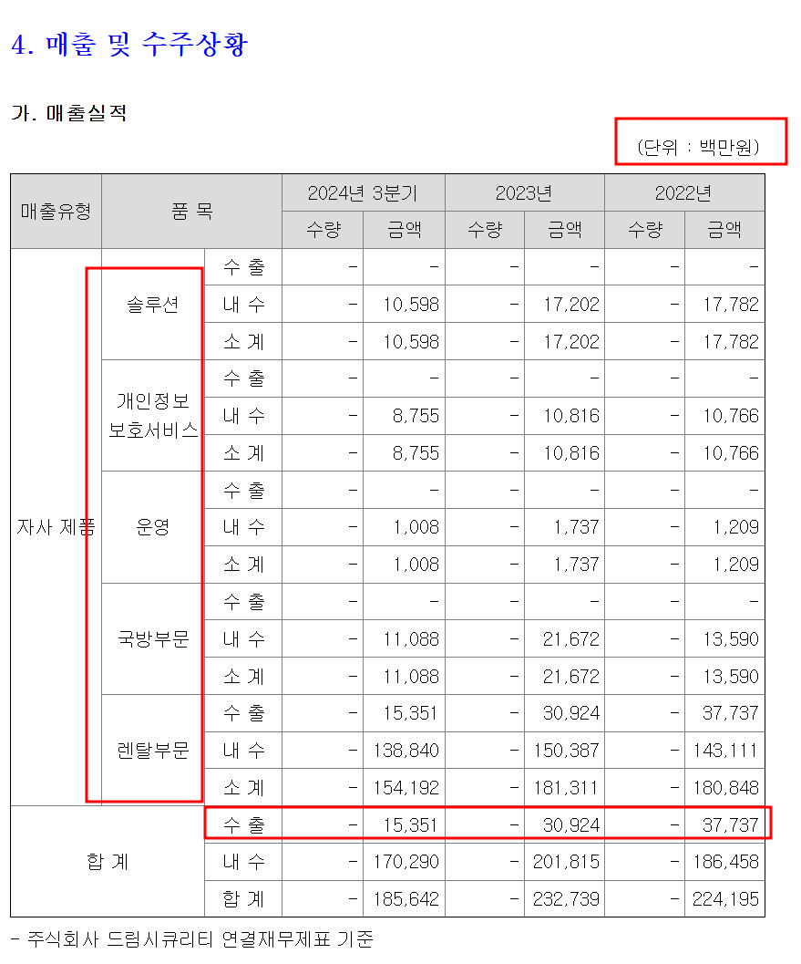 동남시큐리티 이미지