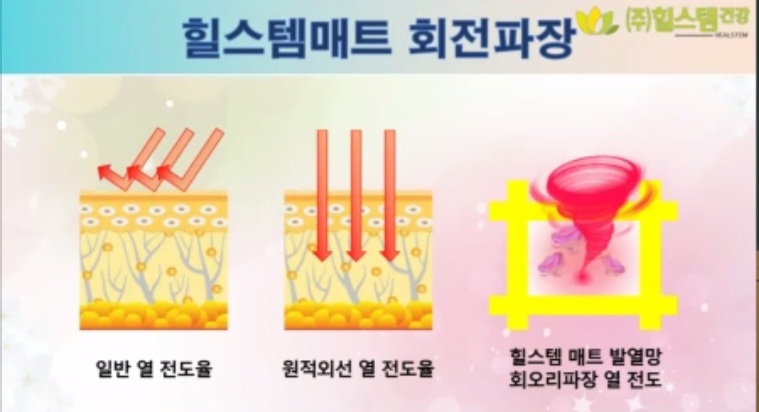 힐스템건강 이미지