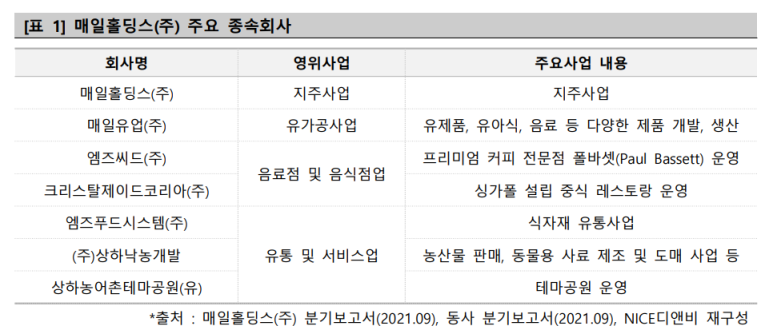엠즈푸드시스템(주) 이미지