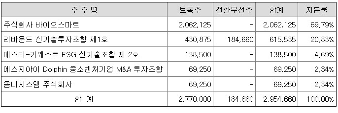 주식회사 바이오스마트 이미지