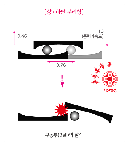 마루이엔지 이미지