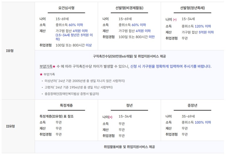 안산대한간호학원 이미지