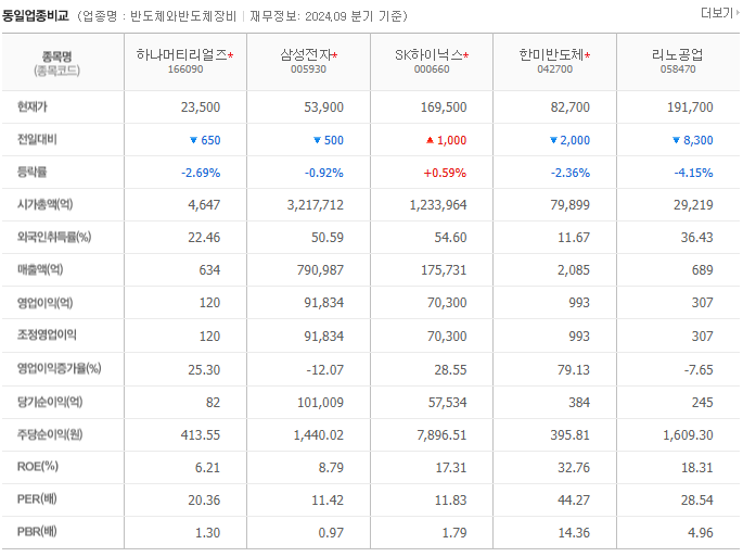 하나의 코리아 이미지