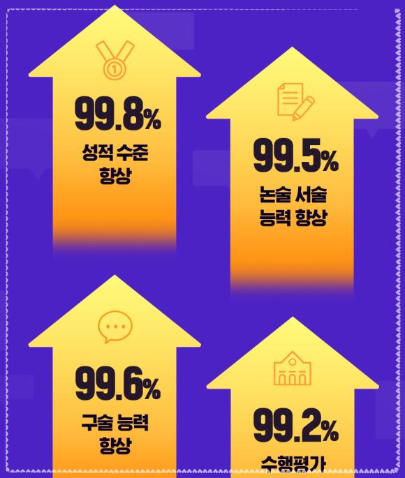 생각하는논술 이미지